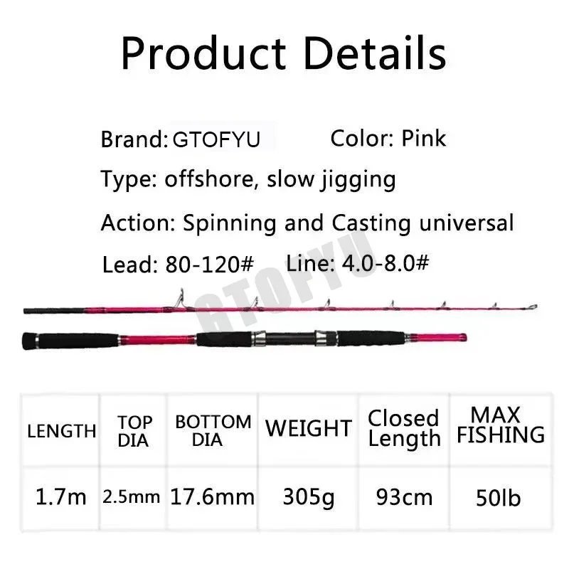 スーパーハードスロージギングロッド 1.7 メートル PE  - Fishing Rod Surf のレビューと価格