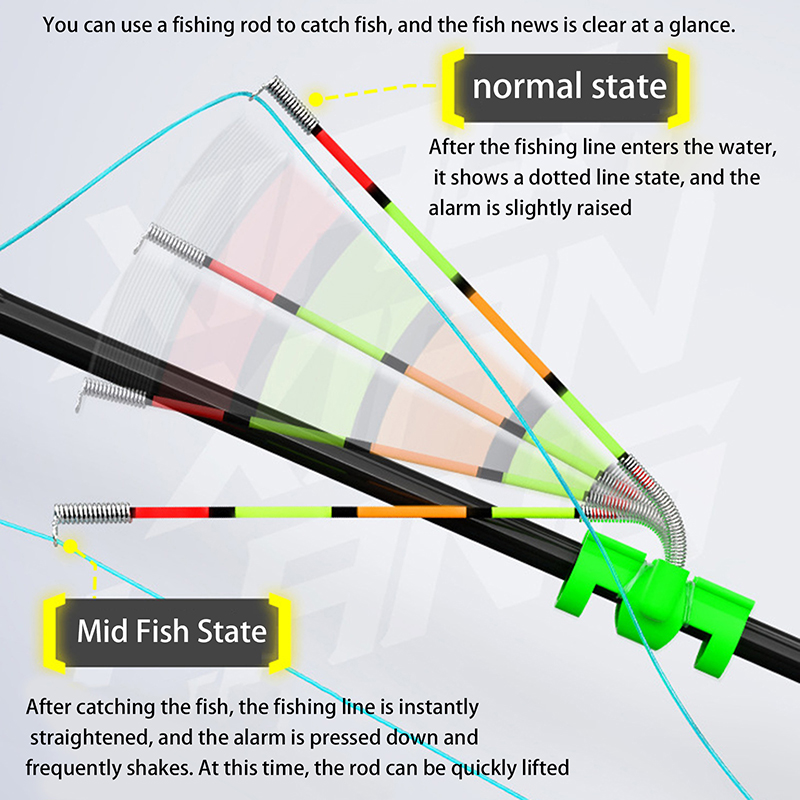 夜釣り用取り外し可能な防水釣り竿照明スティック釣りバイトベル - Fishing Rod Building Kit のレビューと価格